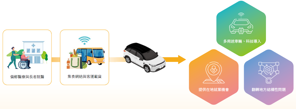 幸福輪轉手專案架構
